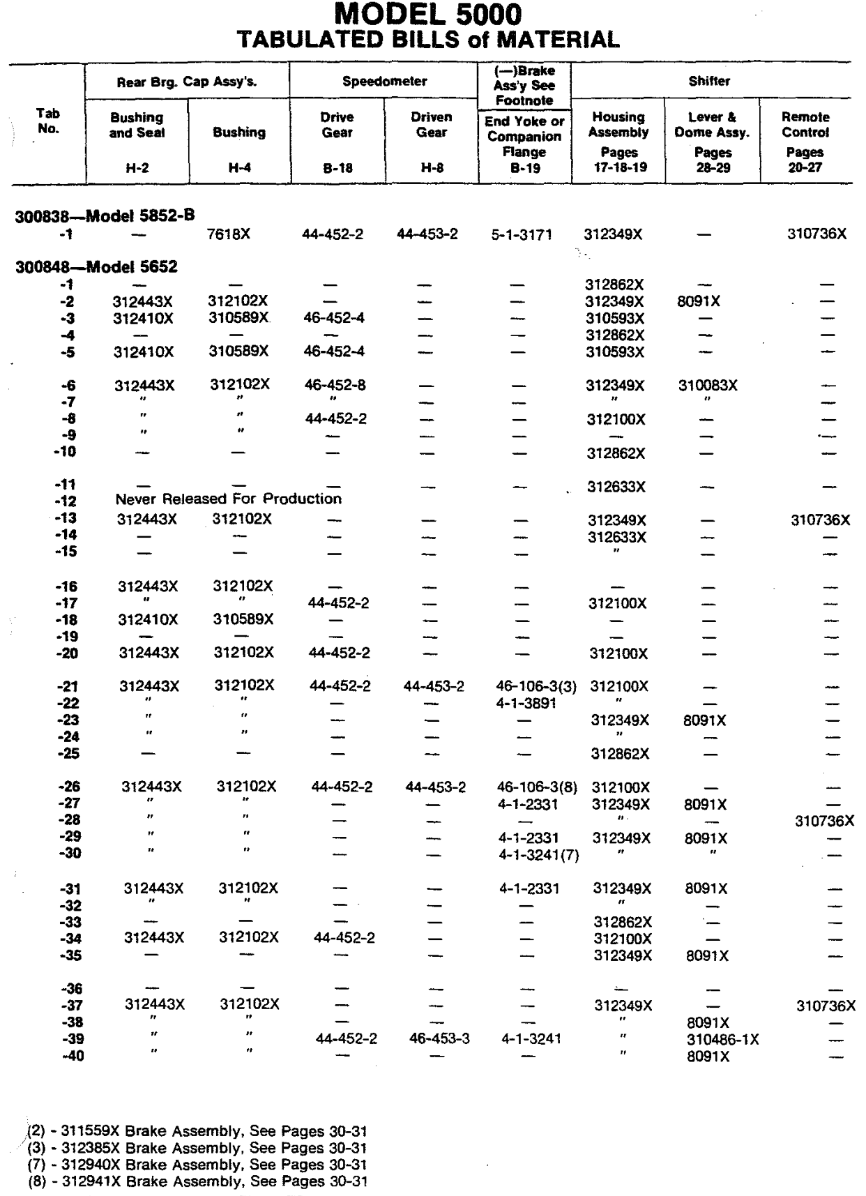 Spicer Transmission 5652-A Tabulated Bills of Material (manual Pages 39-78) tabulated bills of material