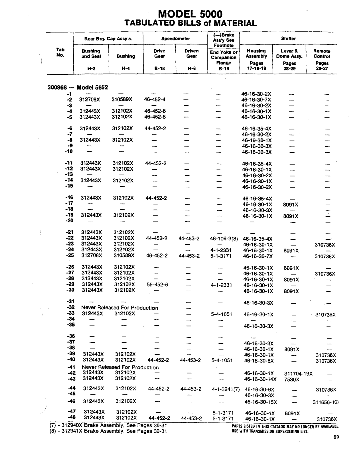 Spicer Transmission 5652-A Tabulated Bills of Material sheet