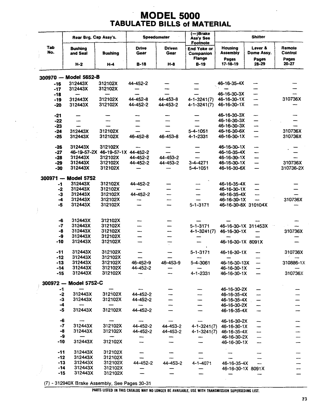 Spicer Transmission 5652-A Tabulated Bills of Material sheet