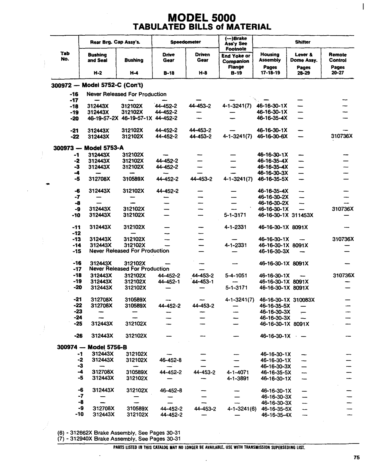 Spicer Transmission 5652-A Tabulated Bills of Material sheet