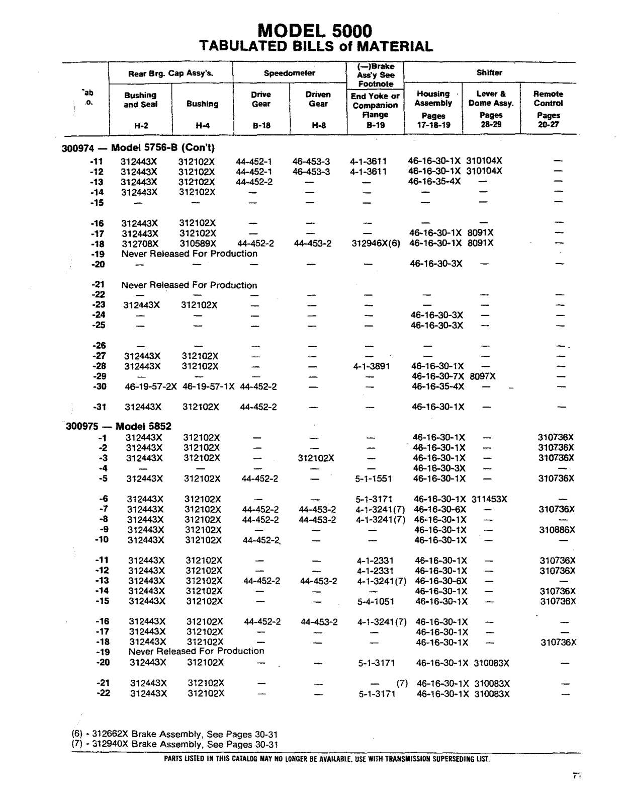 Spicer Transmission 5652-A Tabulated Bills of Material sheet