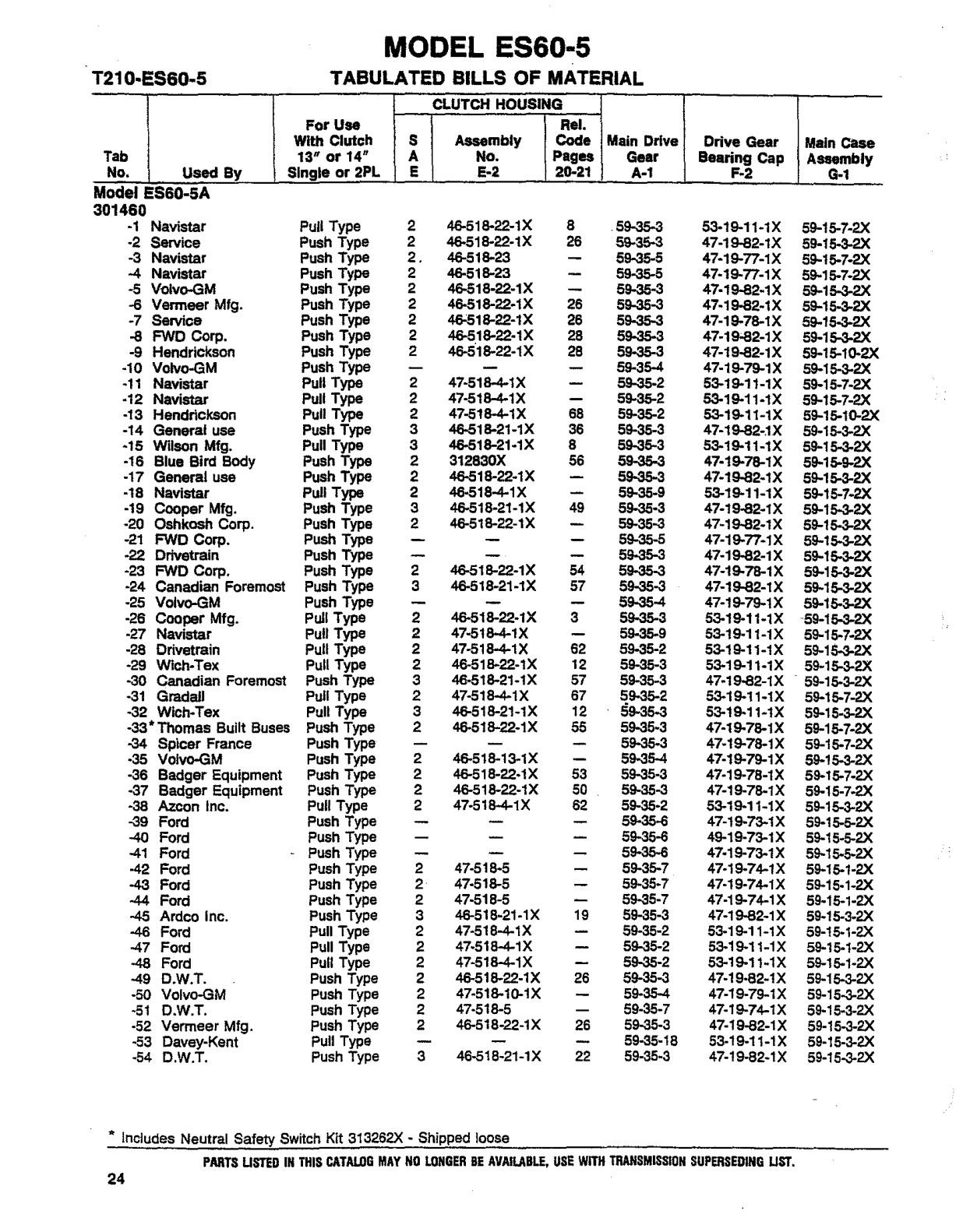 Spicer Transmission 5952-A Tabulated Bills of Material sheet