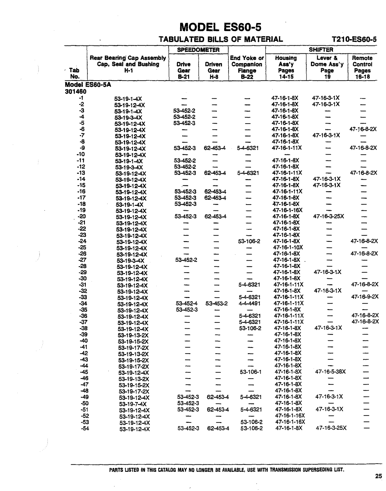 Spicer Transmission 5952-A Tabulated Bills of Material sheet