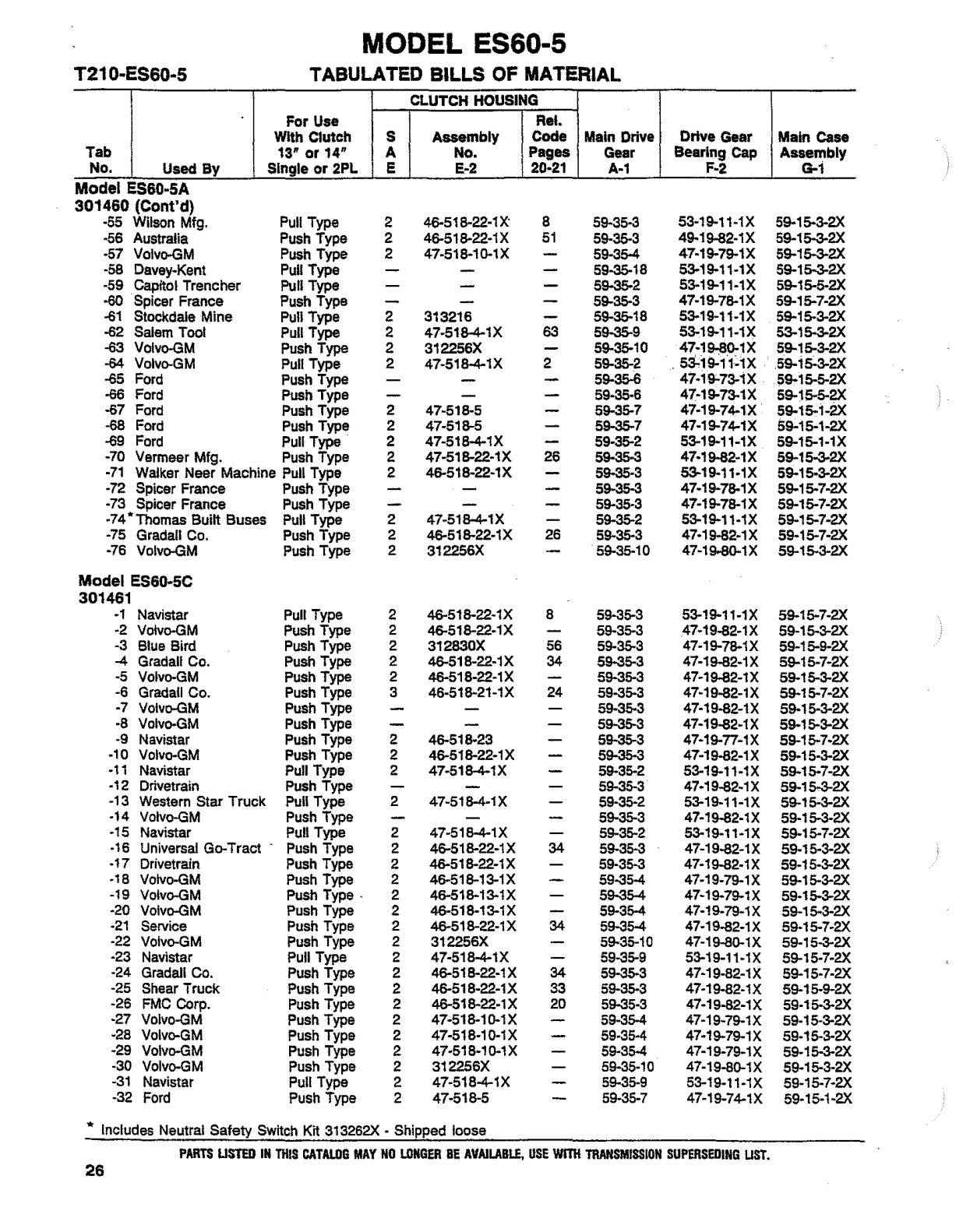 Spicer Transmission 5952-A Tabulated Bills of Material sheet