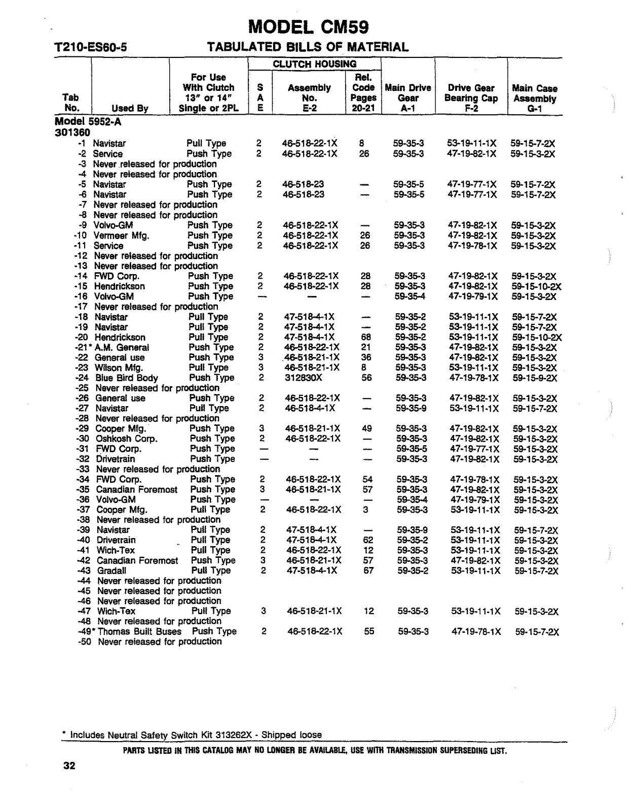 Spicer Transmission 5952-A Tabulated Bills of Material sheet