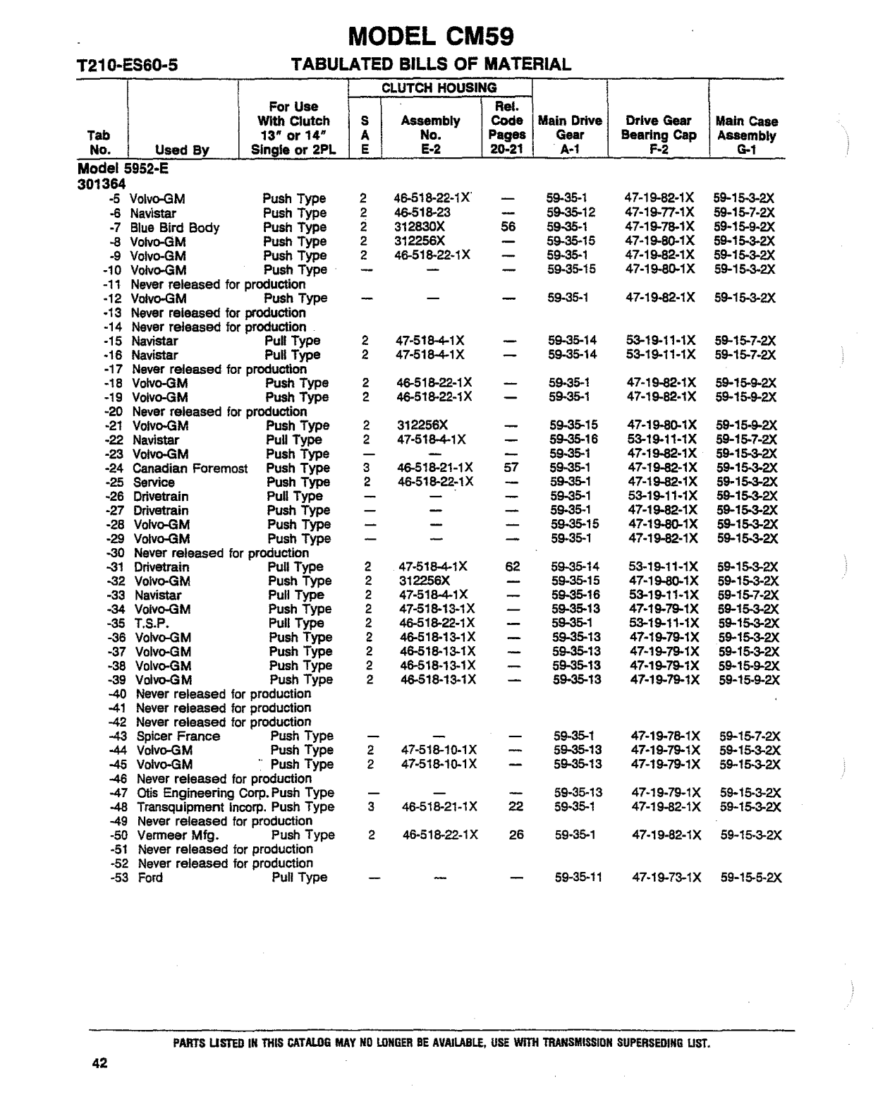 Spicer Transmission 5952-A Tabulated Bills of Material sheet