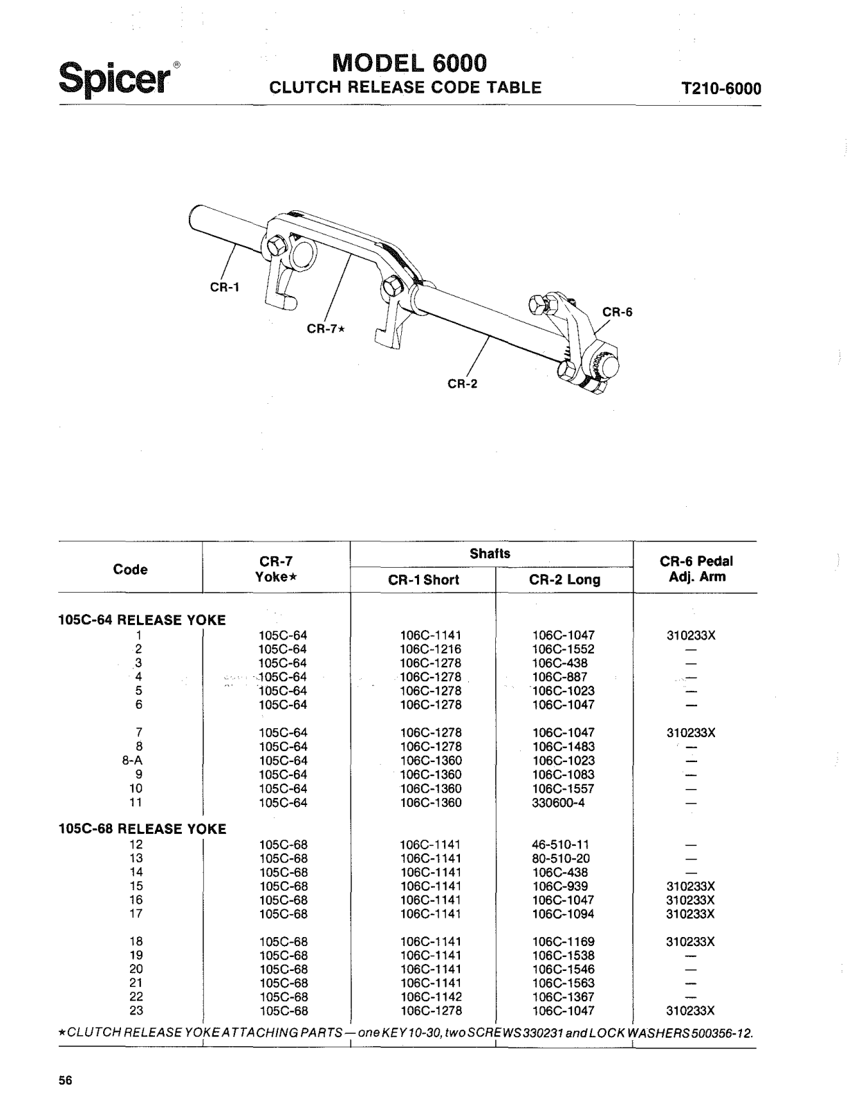 Spicer Transmission 6000-Series Clutch Release Code Table sheet