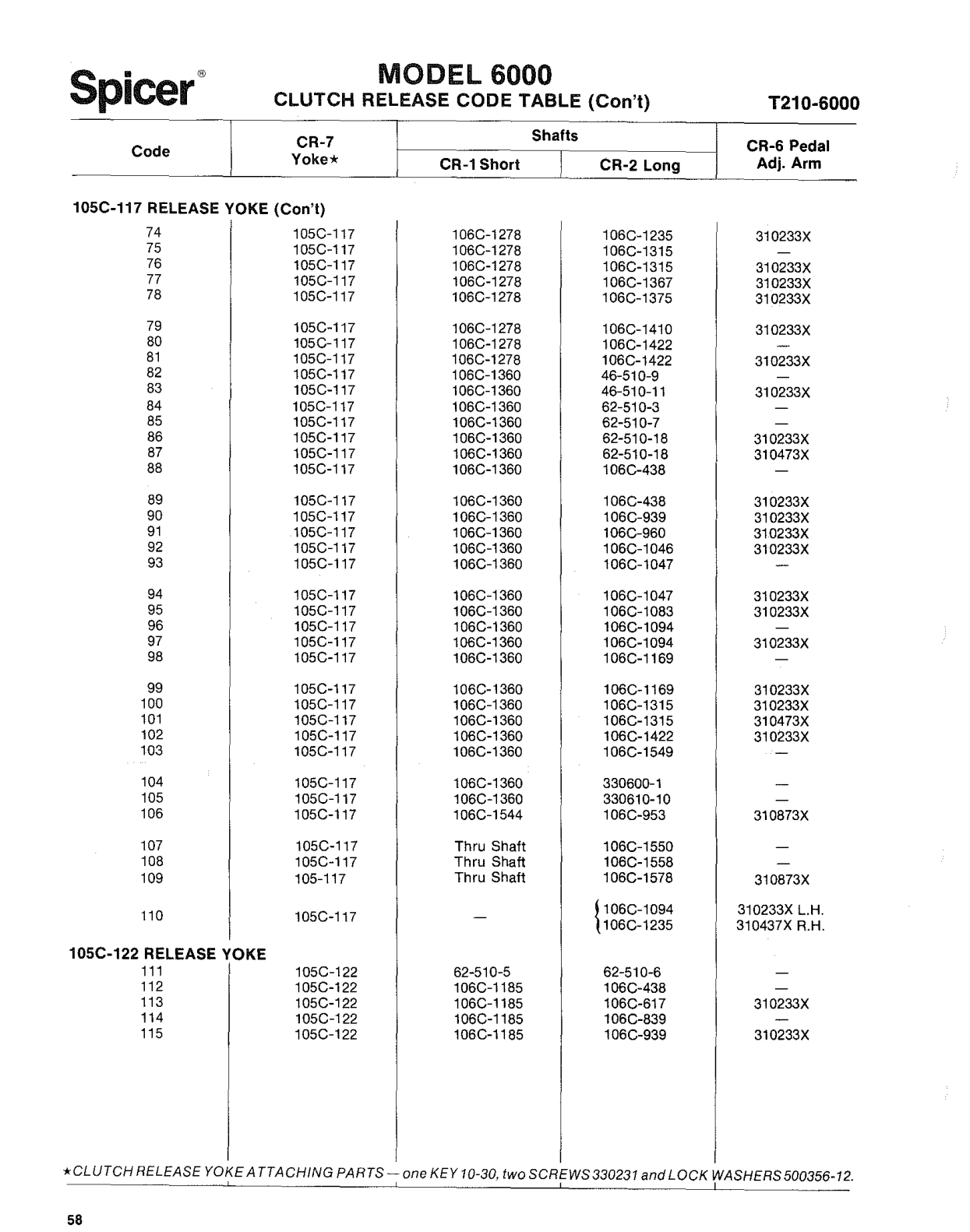 Spicer Transmission 6000-Series Clutch Release Code Table sheet