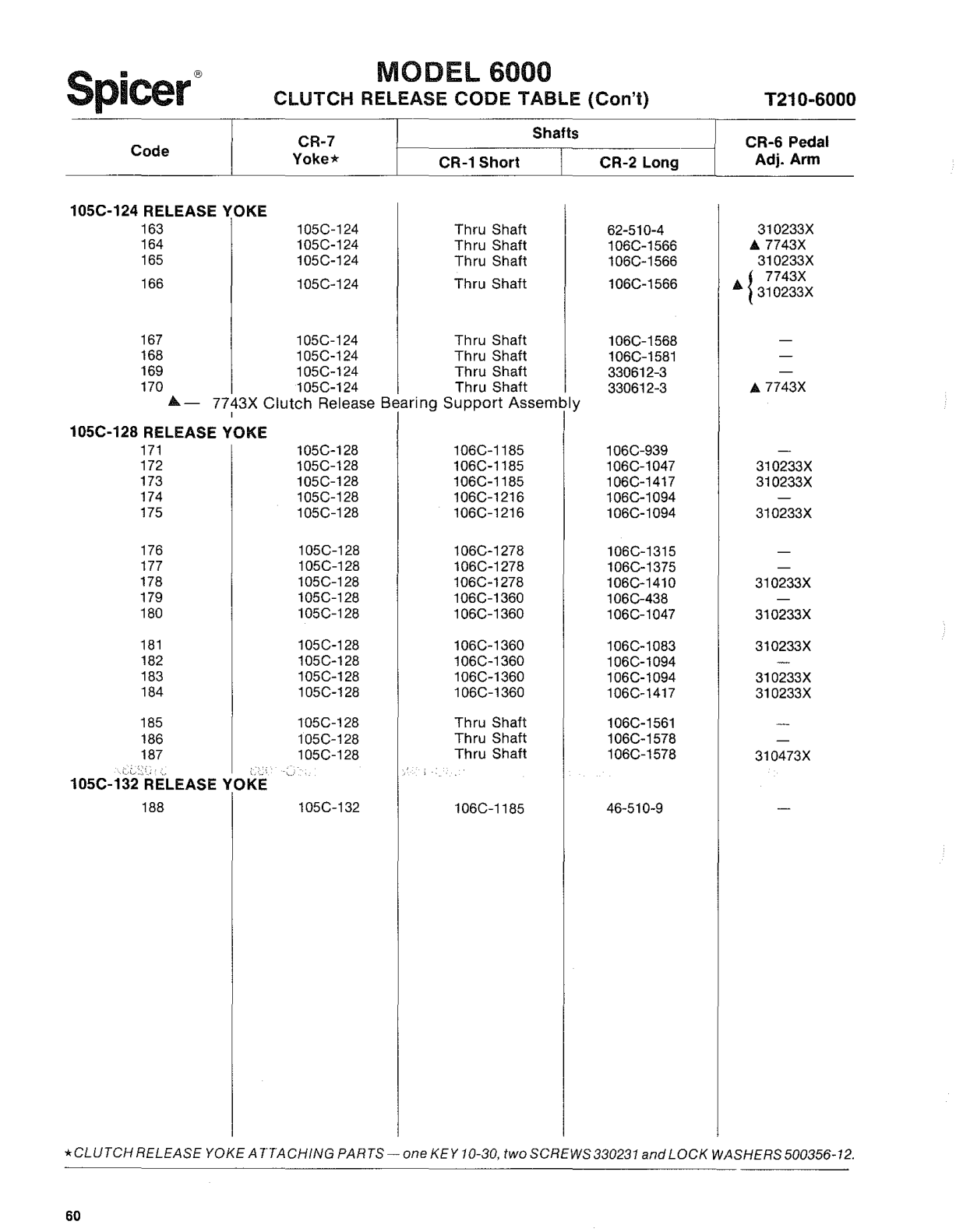 Spicer Transmission 6000-Series Clutch Release Code Table sheet