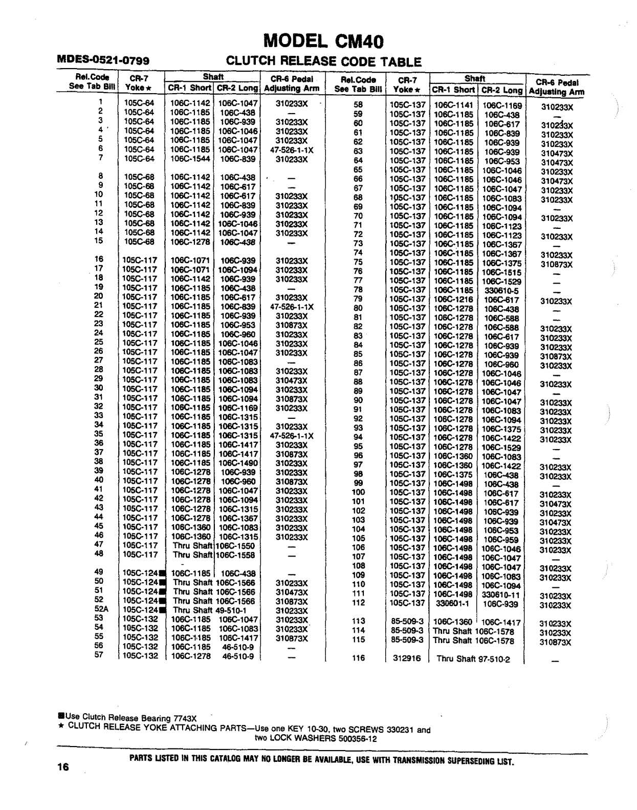 Spicer Transmission CM4054-A Clutch Release Code Table sheet
