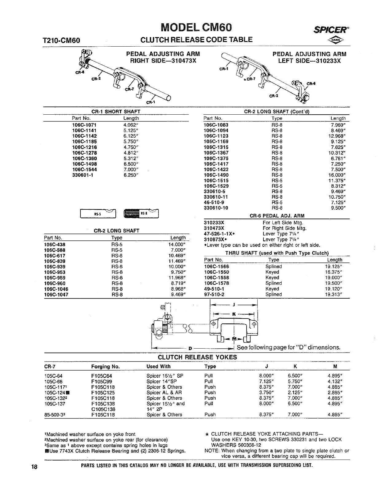 Spicer Transmission CM60-Series Clutch Release Code Table sheet