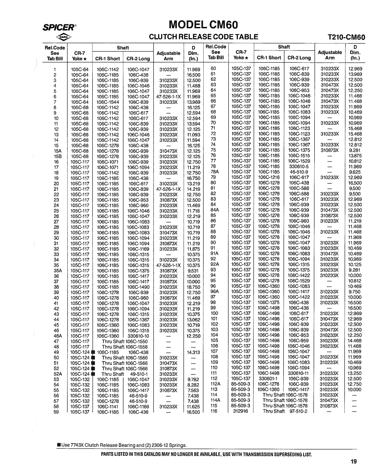 Spicer Transmission CM60-Series Clutch Release Code Table sheet