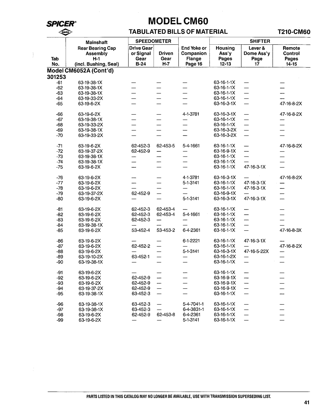 Spicer Transmission CM60-Series Tabulated Bills of Material sheet