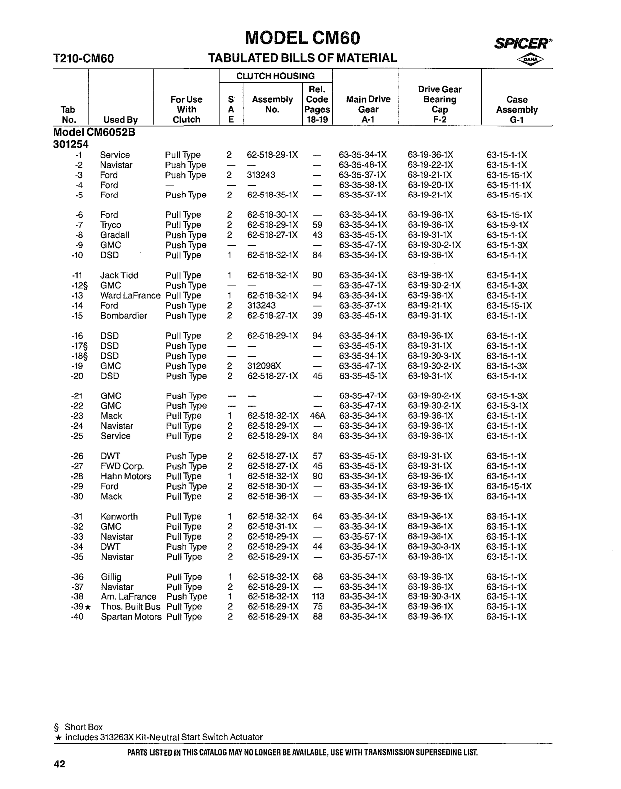 Spicer Transmission CM60-Series Tabulated Bills of Material sheet