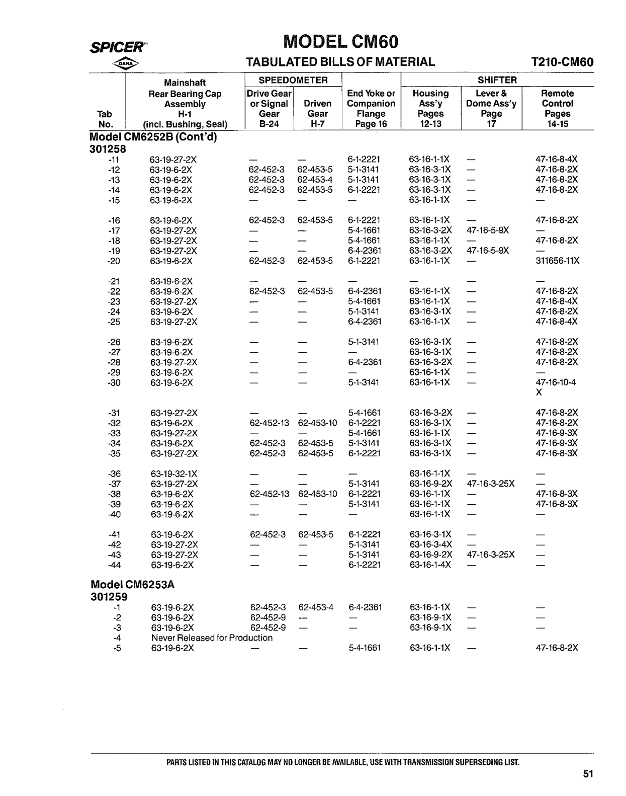 Spicer Transmission CM60-Series Tabulated Bills of Material sheet