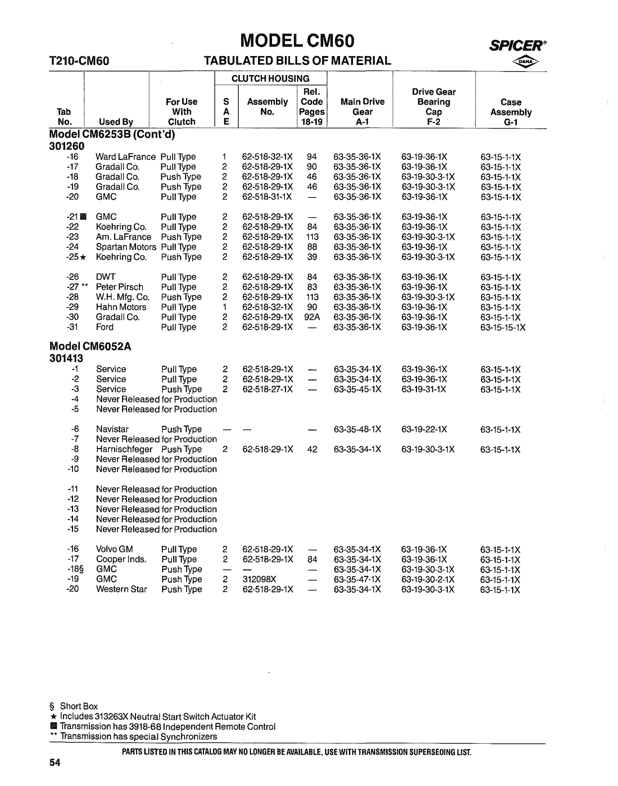 Spicer Transmission CM60-Series Tabulated Bills of Material sheet