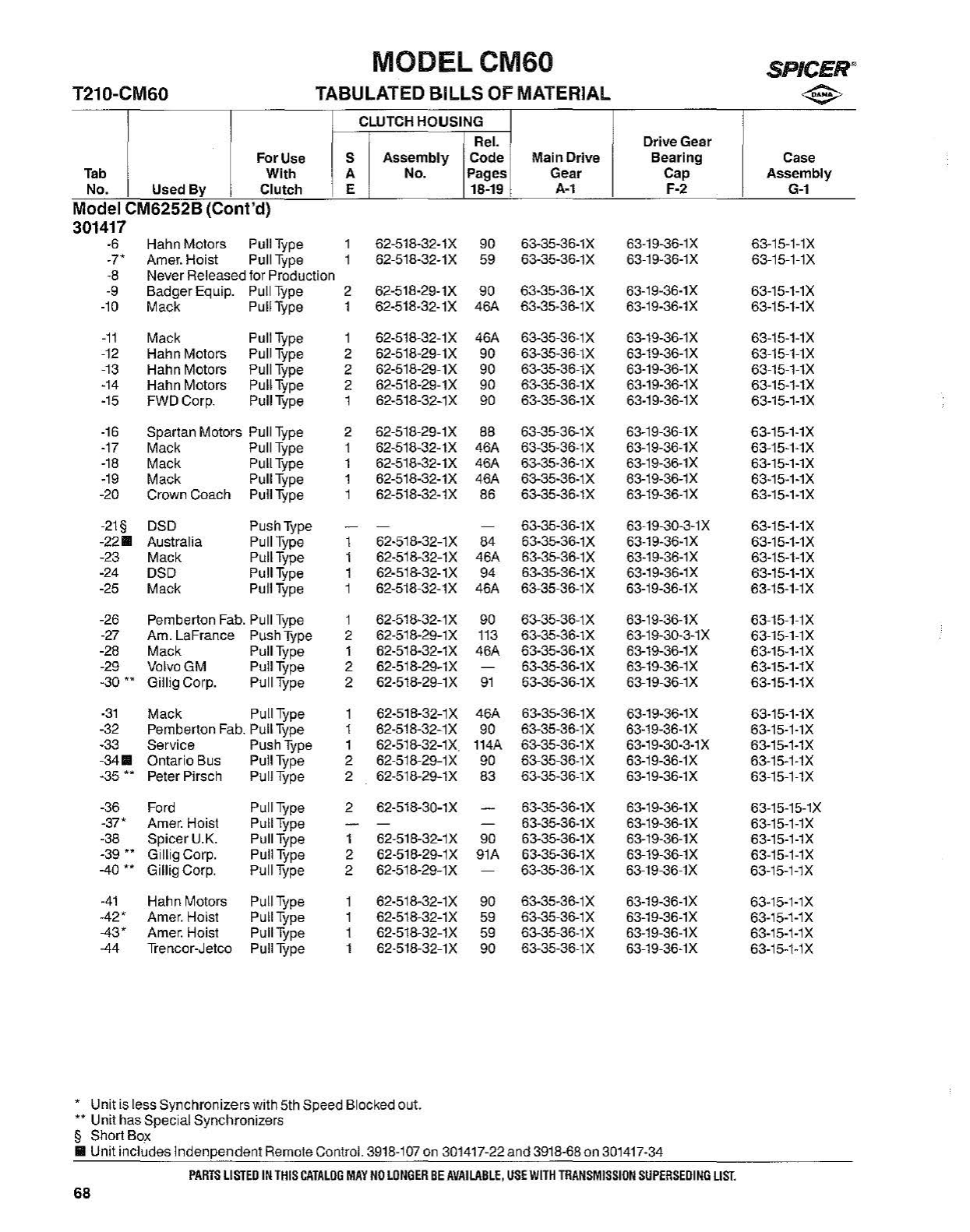 Spicer Transmission CM60-Series Tabulated Bills of Material sheet