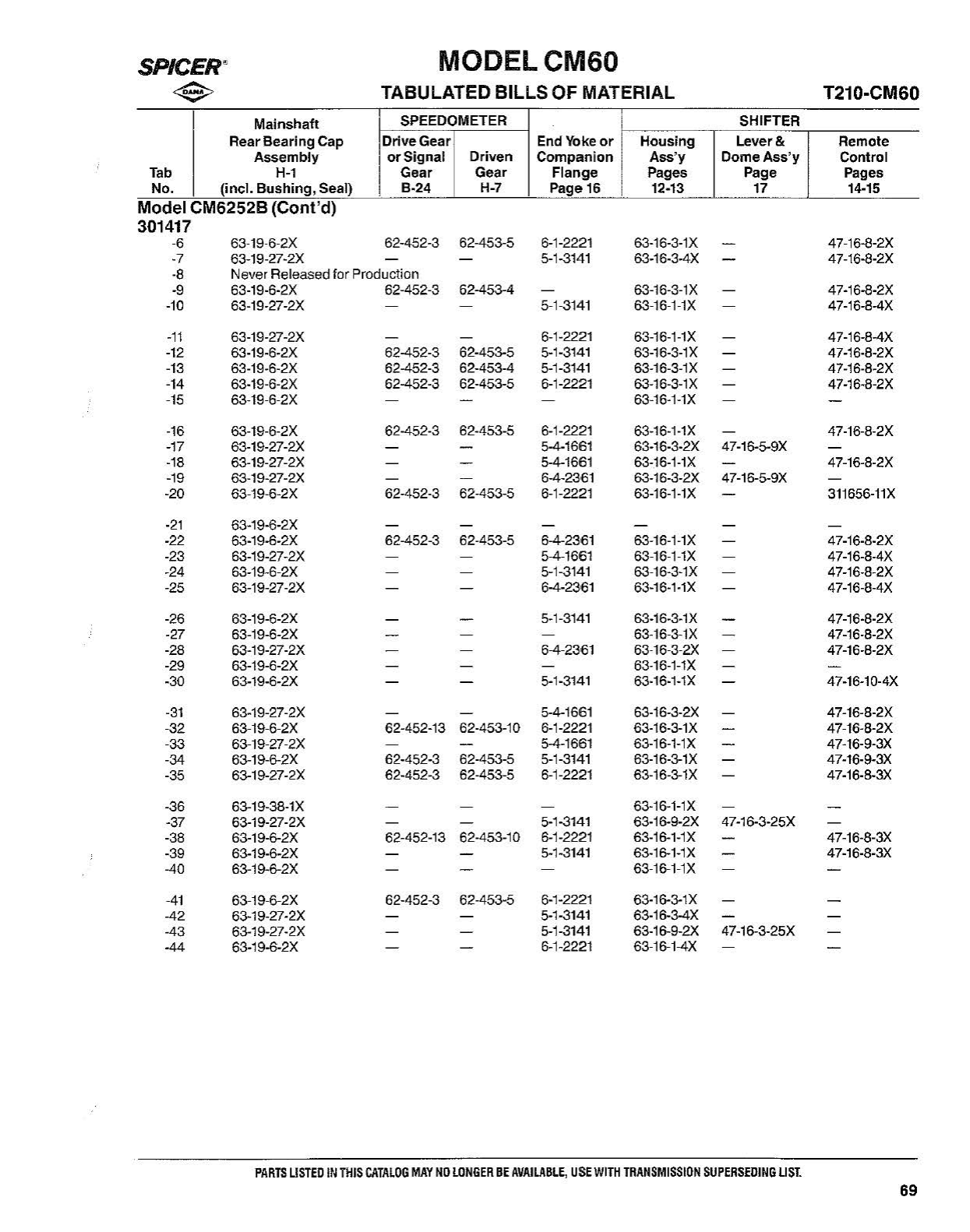 Spicer Transmission CM60-Series Tabulated Bills of Material sheet