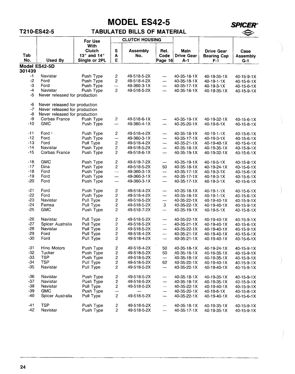 Diagrama de despiece: Listas de materiales tabuladas, Spicer ES42-5D