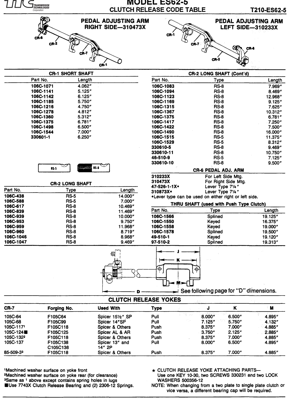 Spicer Transmission ES62-5A Clutch Release Code Table (manual Page 23) clutch release code table