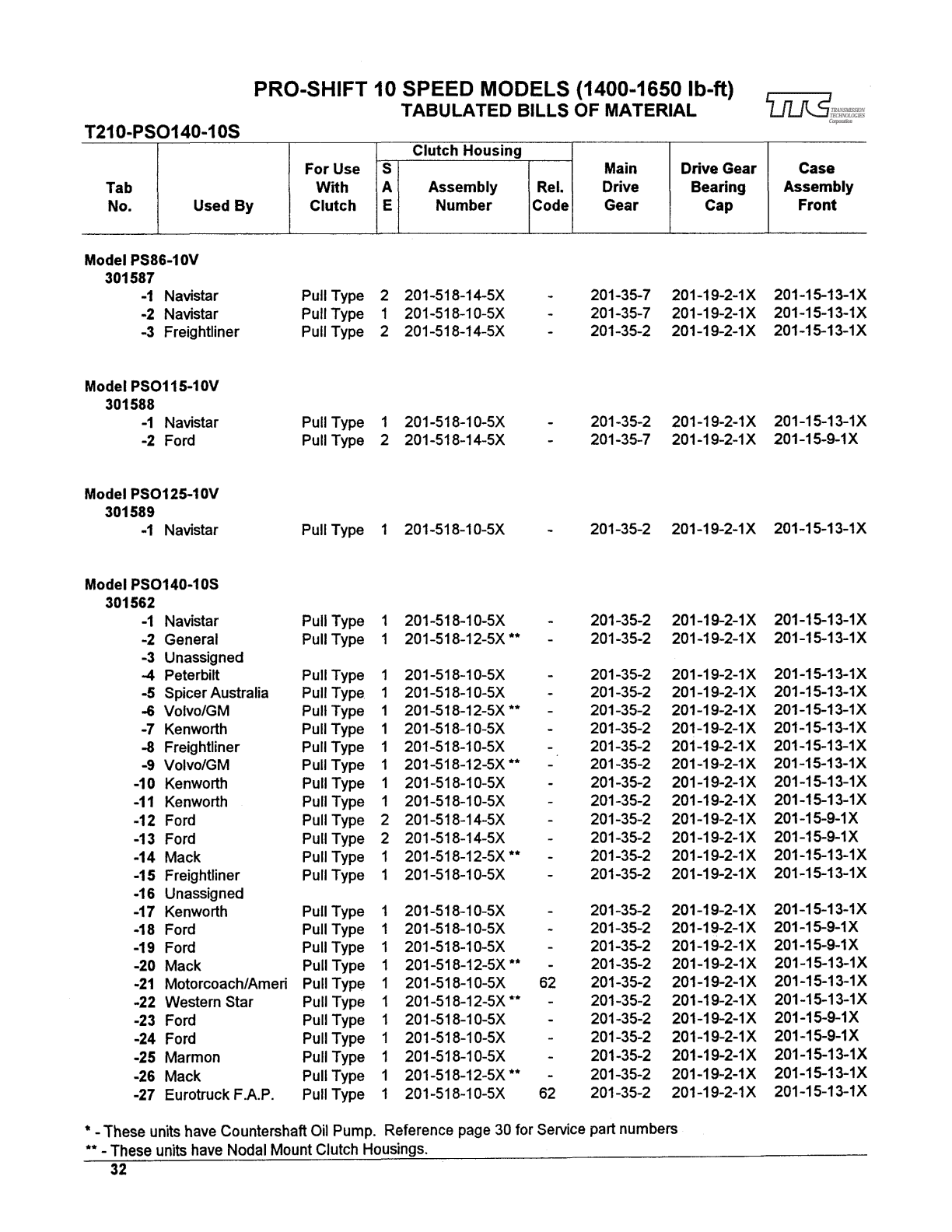 Spicer Transmission LLPS145-10D Tabulated Bills of Material sheet