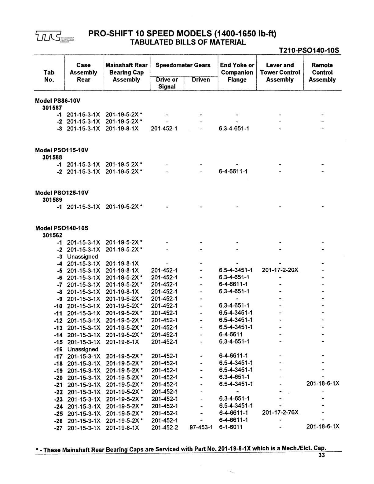 Spicer Transmission LLPS145-10D Tabulated Bills of Material sheet