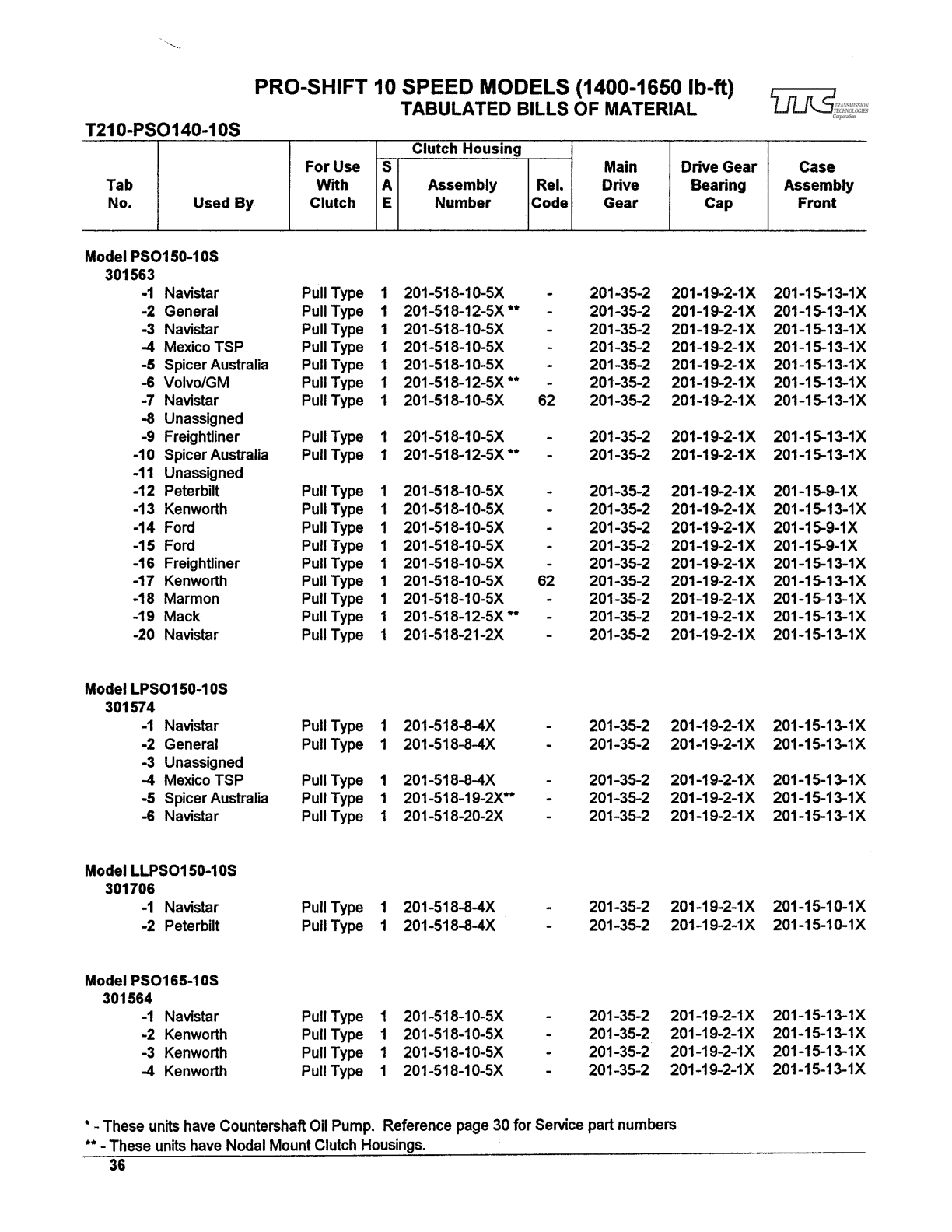 Spicer Transmission LLPS145-10D Tabulated Bills of Material sheet
