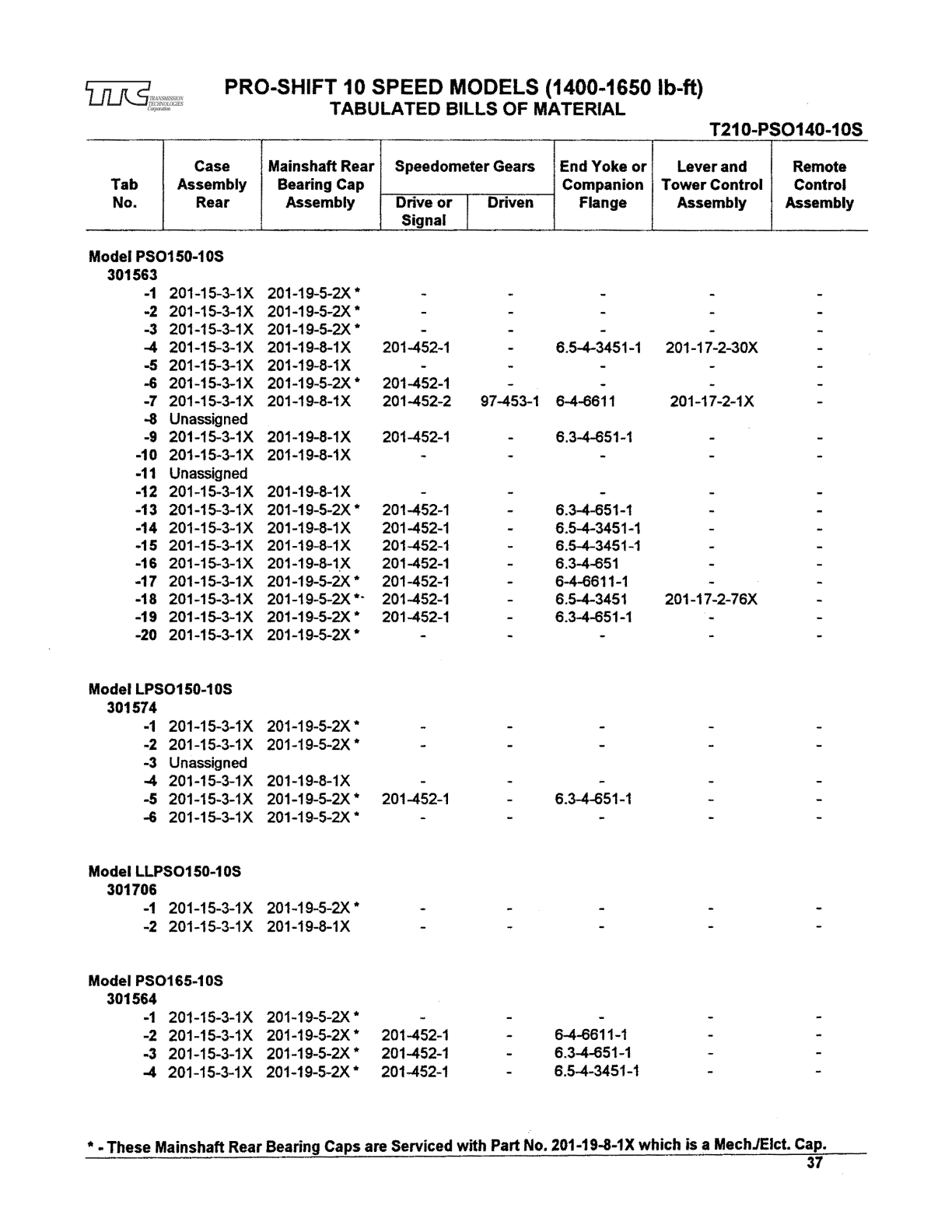 Spicer Transmission LLPS145-10D Tabulated Bills of Material sheet