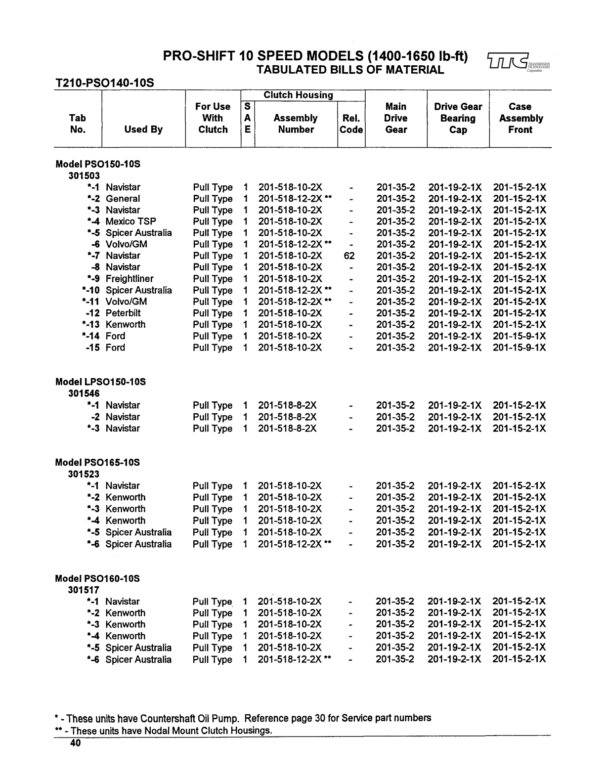 Spicer Transmission LLPS145-10D Tabulated Bills of Material sheet