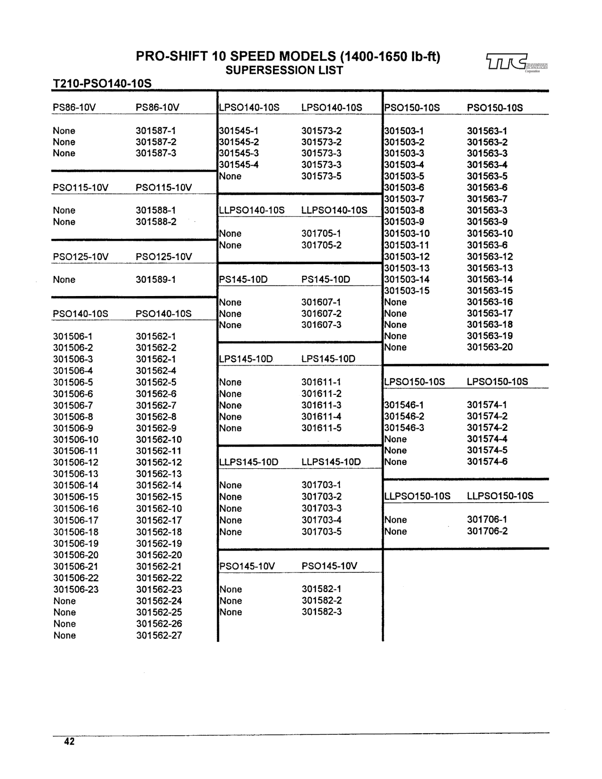 Spicer Transmission LLPS145-10D Supersession List (bills of Material) sheet