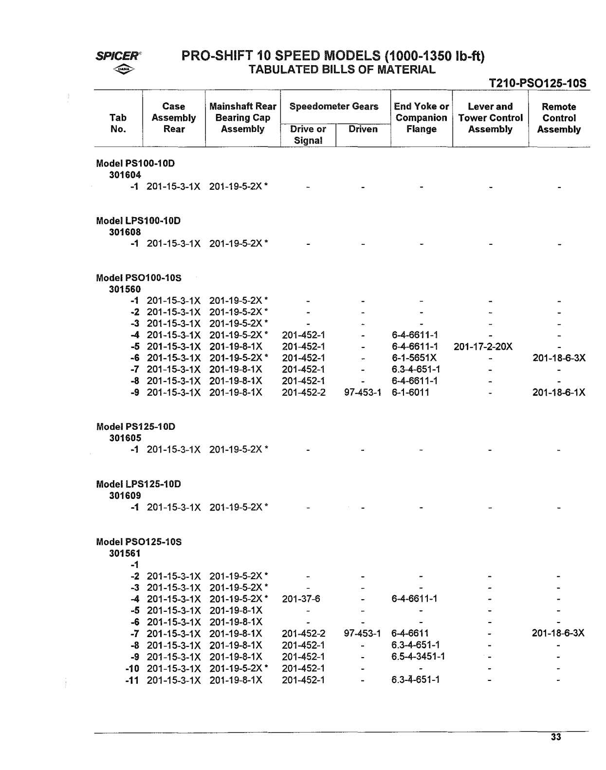 Spicer Transmission LPS0125-10S Tabulated Bills of Material sheet