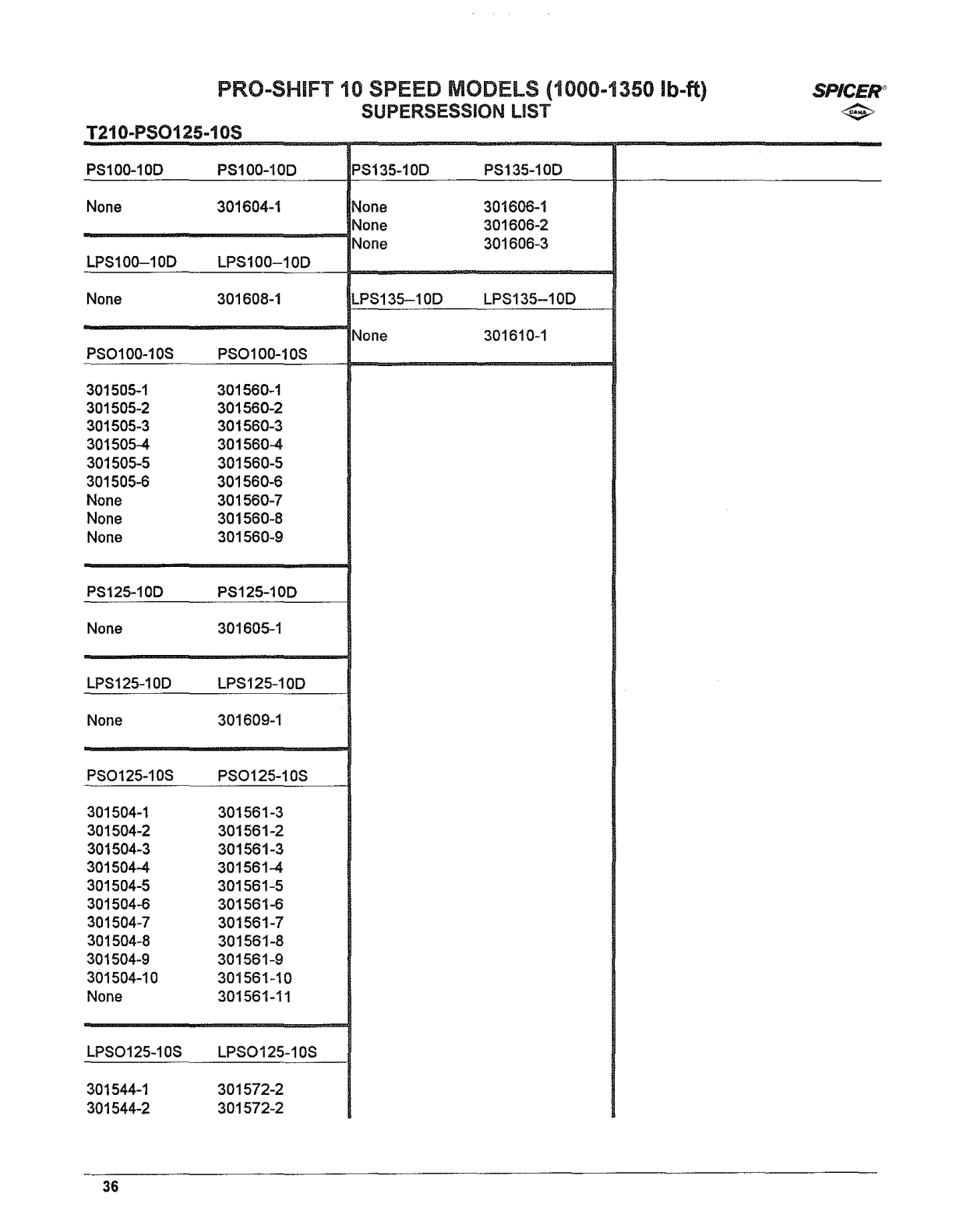Spicer Transmission LPS0125-10S Supersession List (bills of Material) sheet
