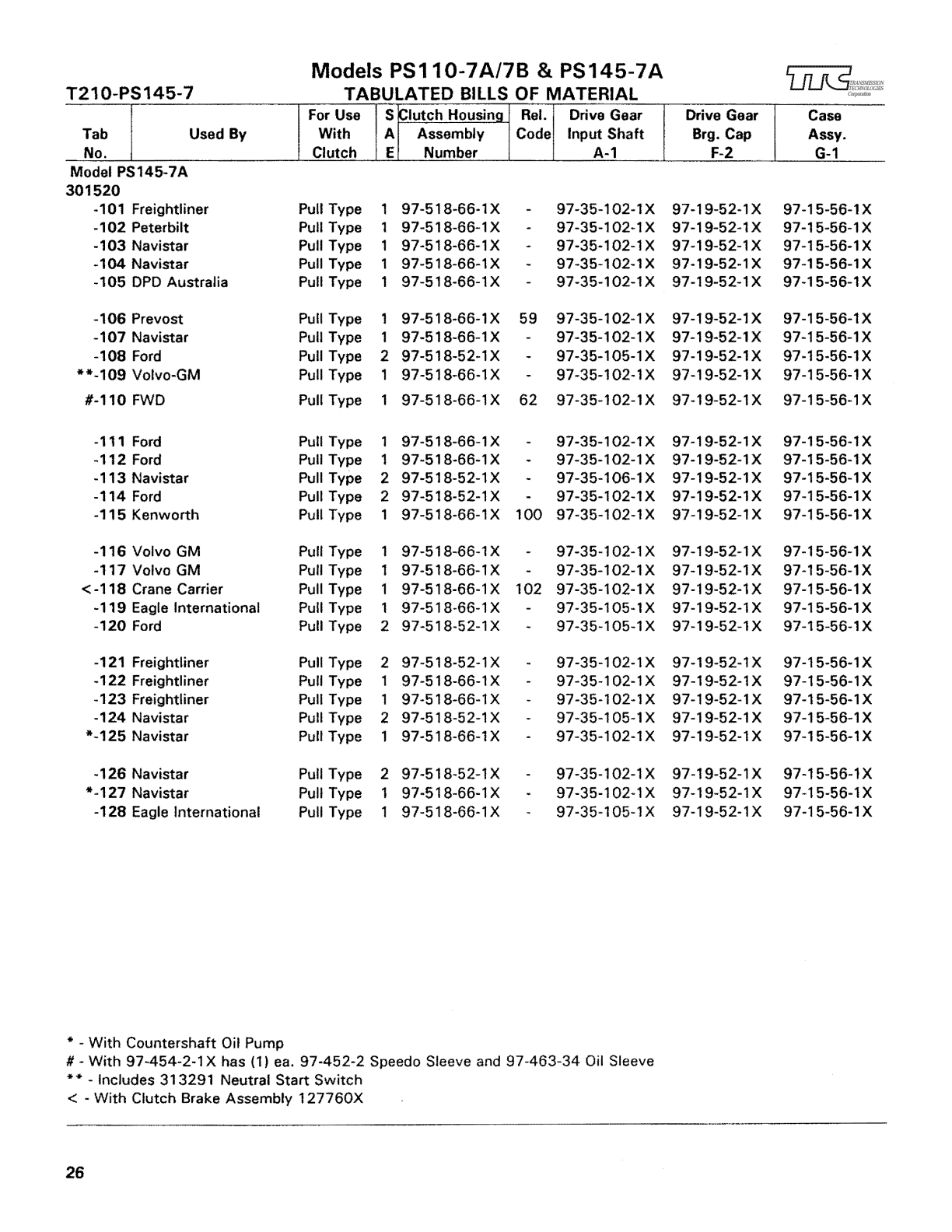 Spicer Transmission PS110-7A Tabulated Bills of Material sheet