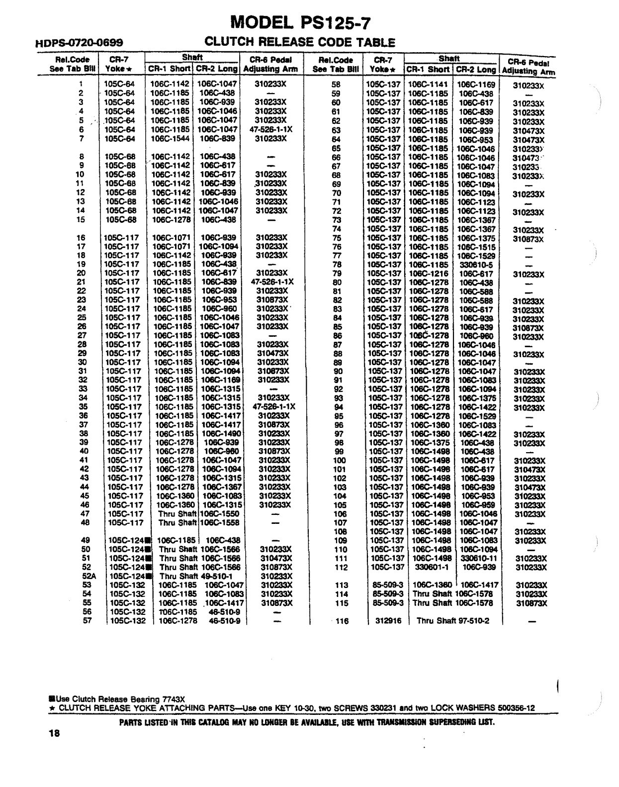 Spicer Transmission PS125-7A Clutch Release Code Table sheet