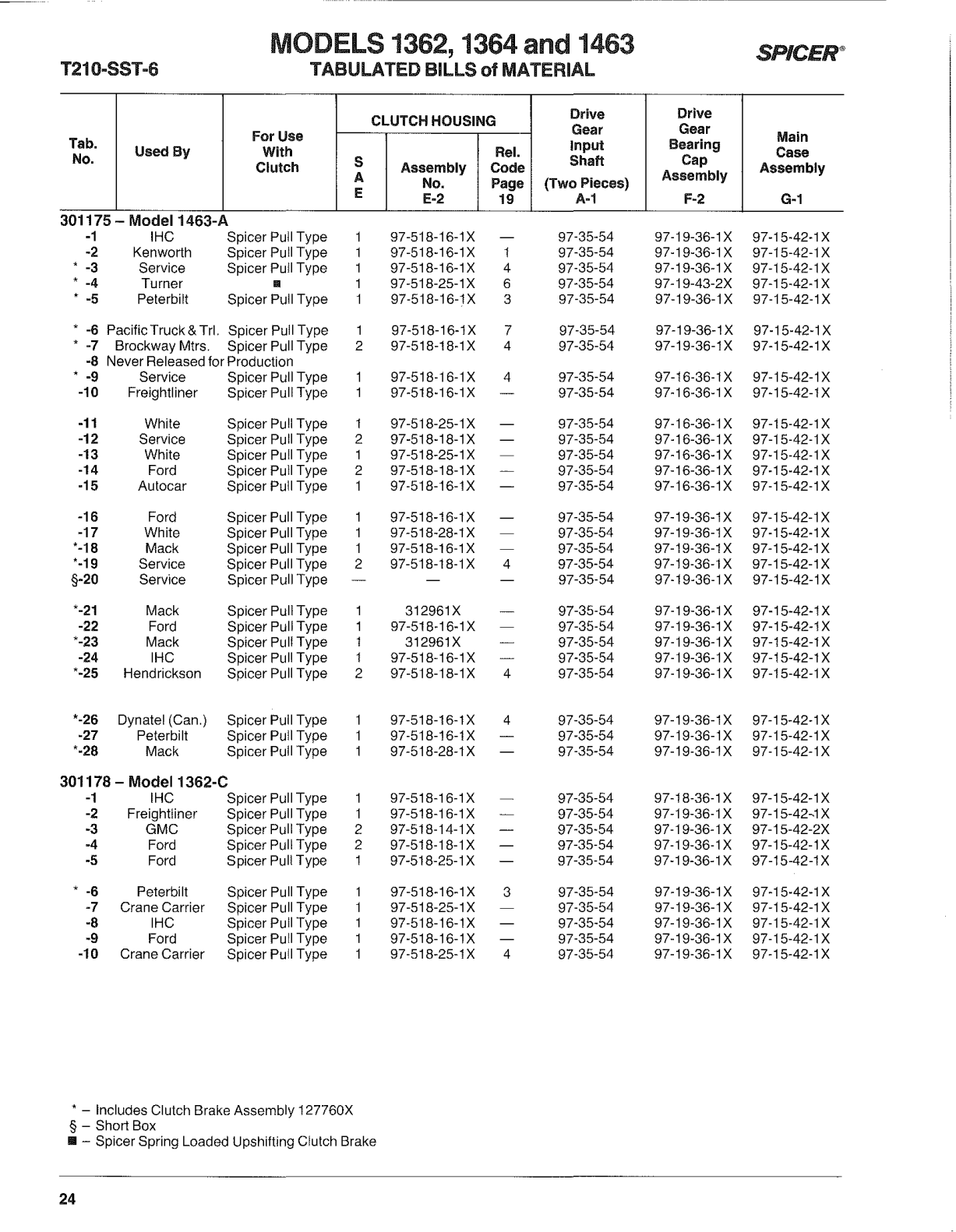 Spicer Transmission PS130-6B Tabulated Bills of Material sheet