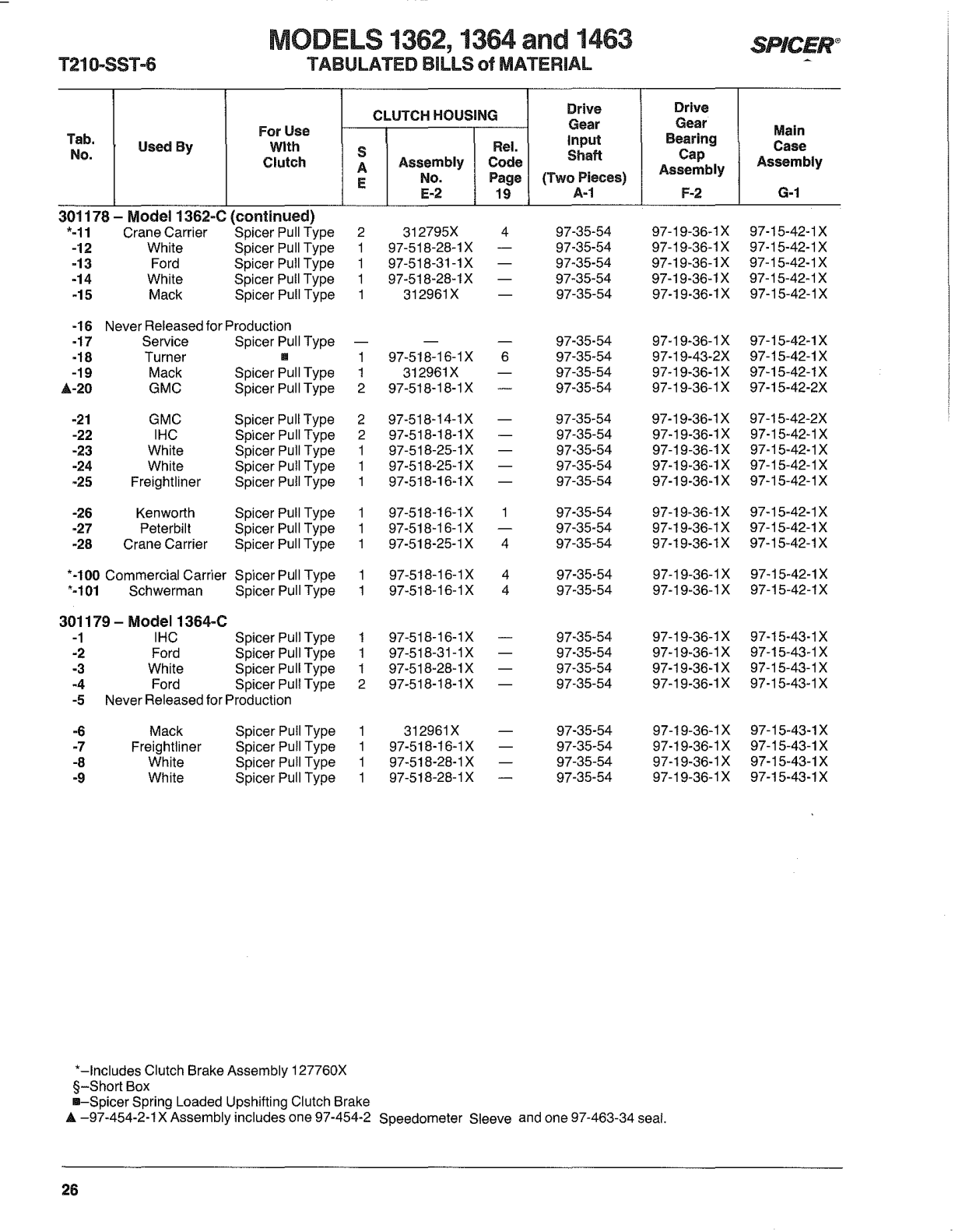 Spicer Transmission PS130-6B Tabulated Bills of Material sheet