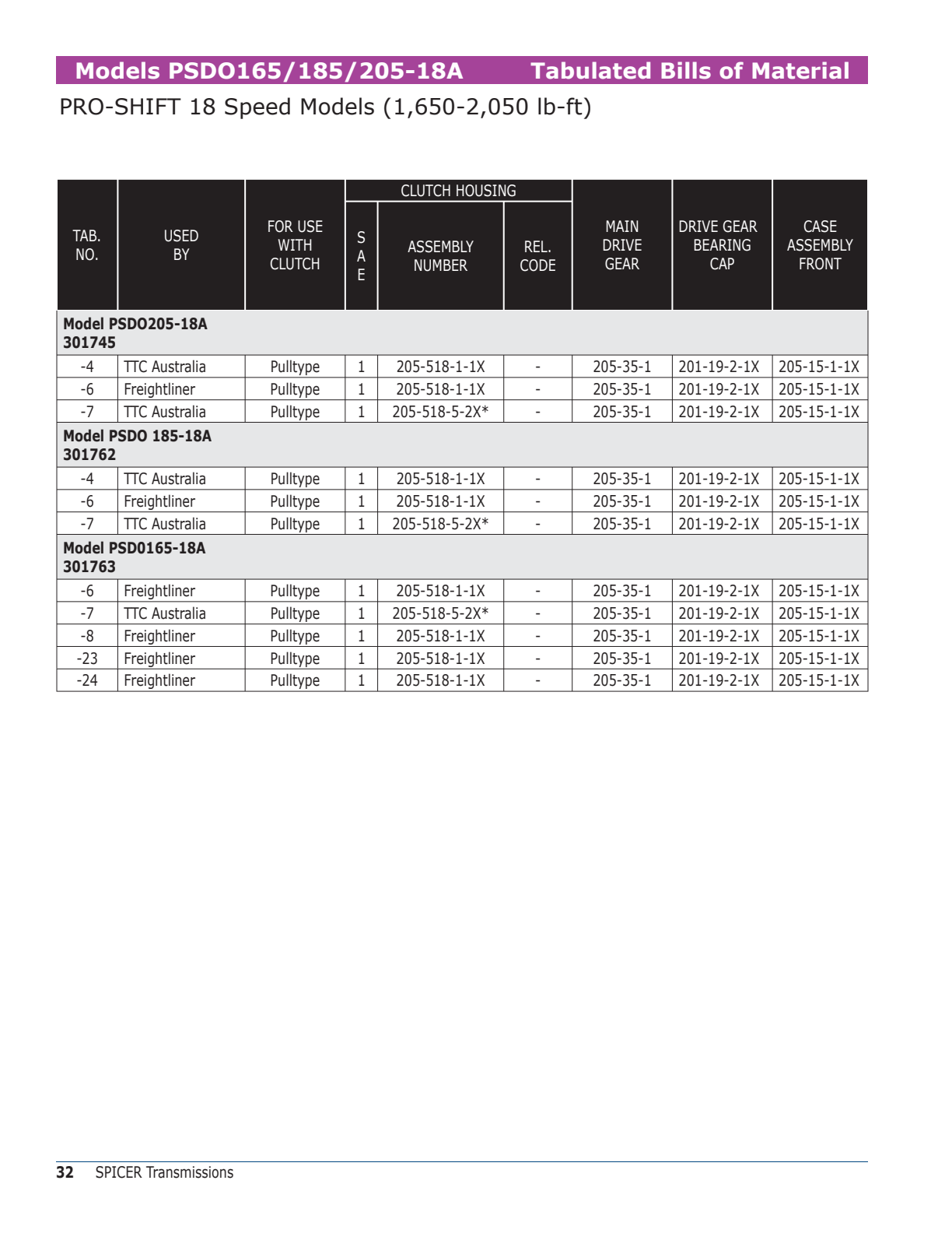 Spicer Transmission PSDO165-18A Tabulated Bills of Material sheet