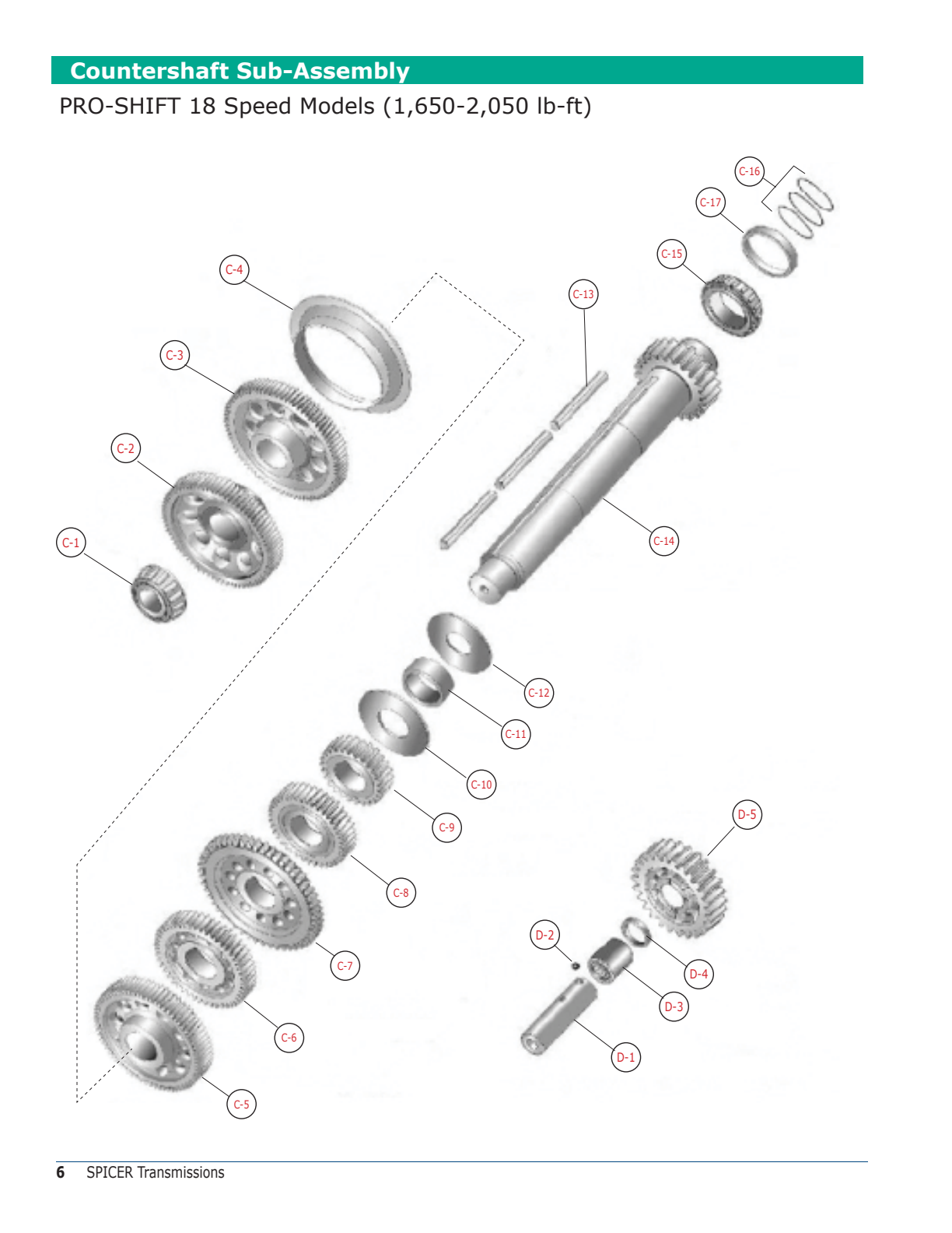 Spicer Transmission PSDO165-18A Countershaft Group exploded-view diagram
