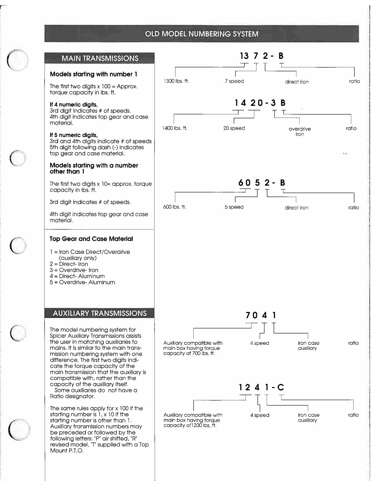 Spicer TTC Transmission Nomenclature Parts Manual page 6
