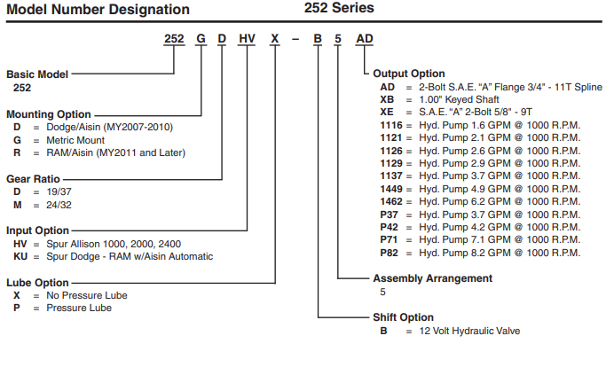 Chelsea PTO 252 Series model break down