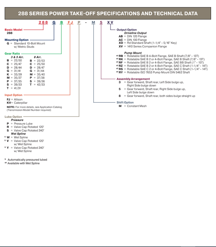 Chelsea PTO 288 Series model break down