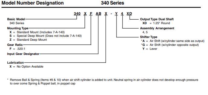 Chelsea 340 Series break down