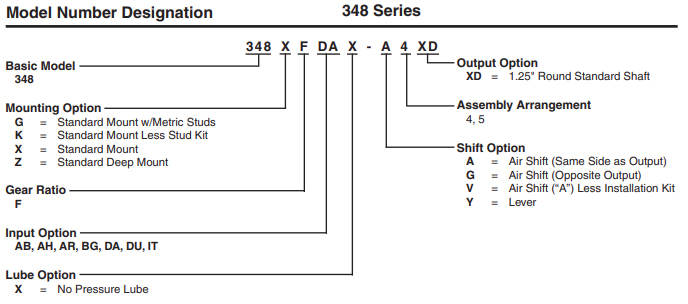 Chelsea PTO 348 model break down