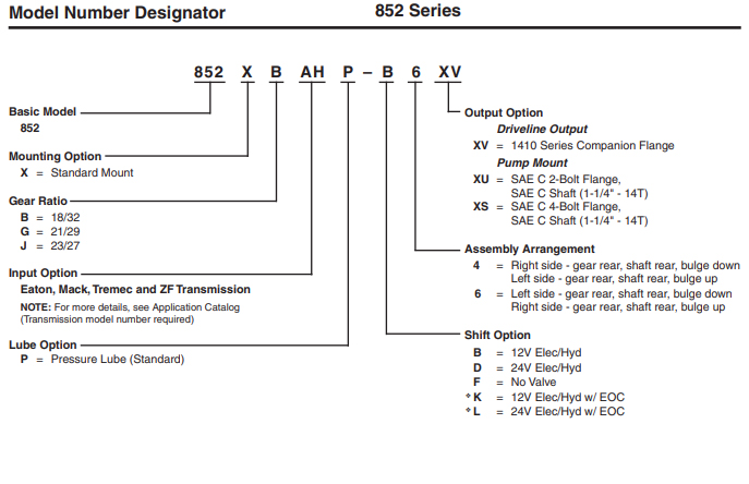 Chelsea PTO 852 Series break down