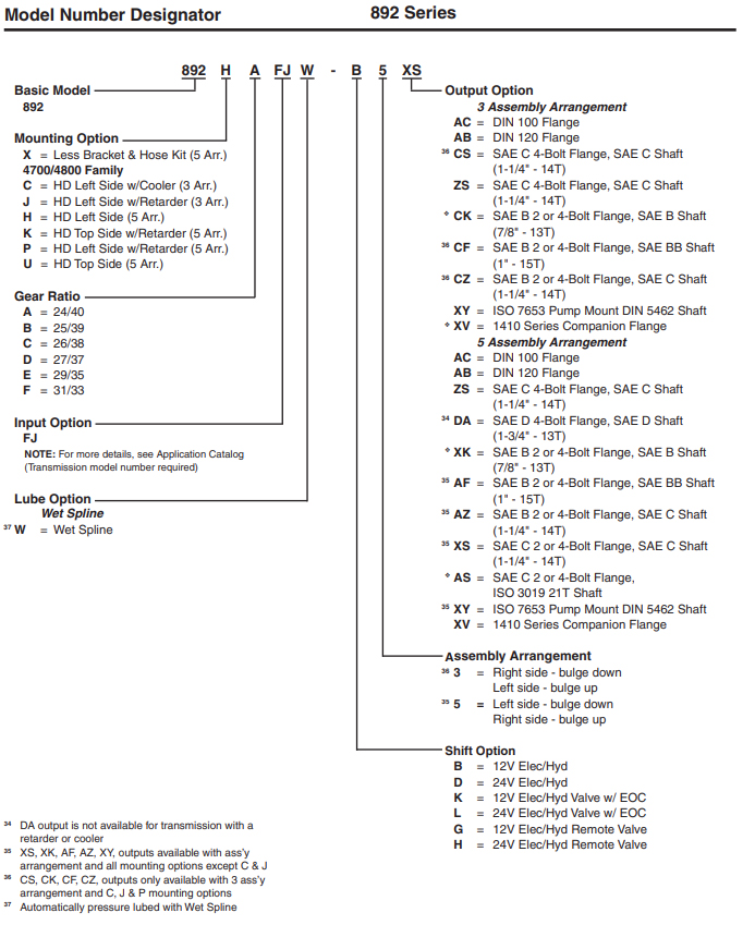 Chelsea PTO 899 model break down